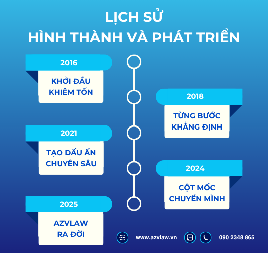 QUY TRINH trien khai dich vu tai azvlaw